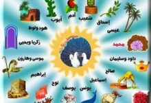 ما هي لغات الأنبياء والرسل؟ ما هي لغات الأنبياء والرسل؟