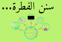 ما هي سنن الفطرة؟ ما هي سنن الفطرة؟