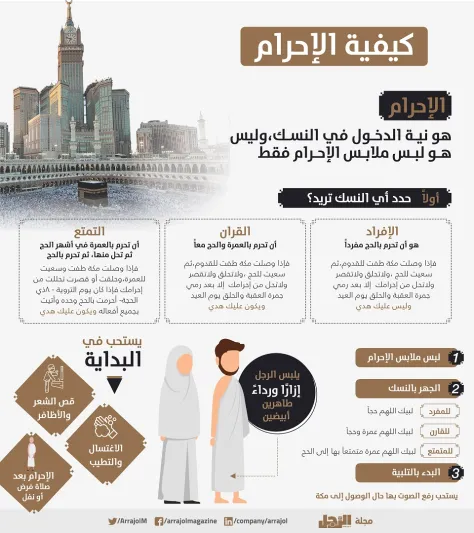 متى تبدأ وتنتهي مناسك الحج؟ إليك كل ما تحتاج معرفته! 2025 متى تبدأ وتنتهي مناسك الحج؟ إليك كل ما تحتاج معرفته! 2025